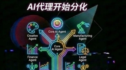 别只盯着ChatGPT了！找对“顶尖ai模型代理公司”，你的预算才能花在刀刃上