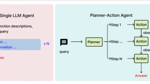 2026年AI代理框架避坑指南：别光看参数，得看“脑子”好不好使！