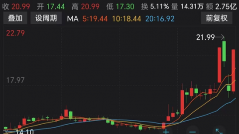 别瞎找了！这份“币圈AI代理概念股”清单，才是你该看的真家伙