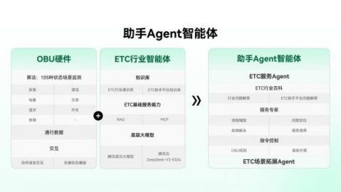 2026年4月8日：一文读懂AI主机助手背后的核心技术原理